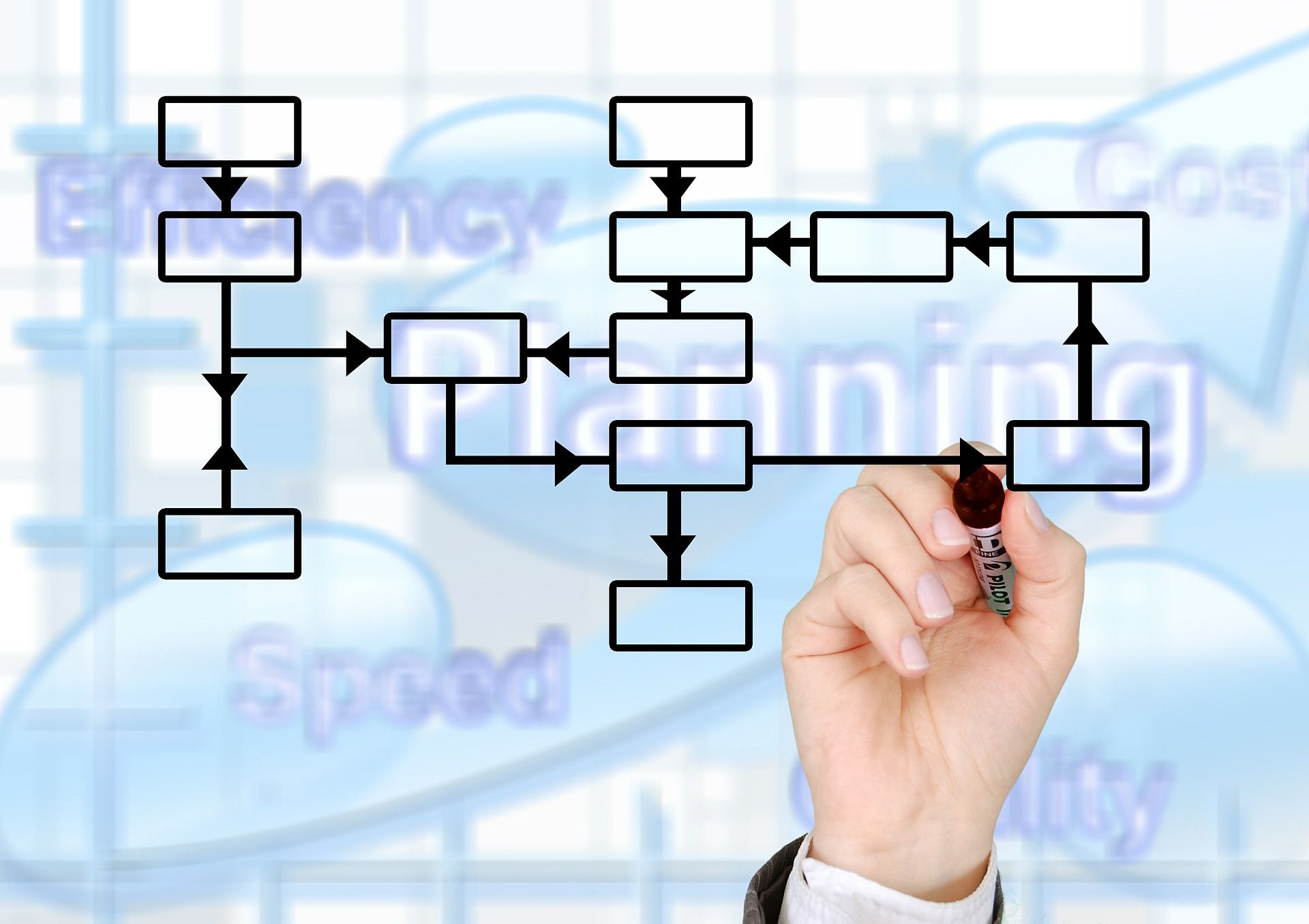 Decision Model